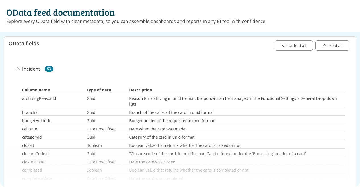 odata feed documentation