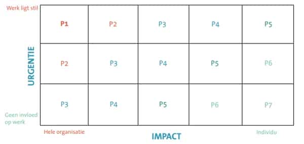 priority matrix